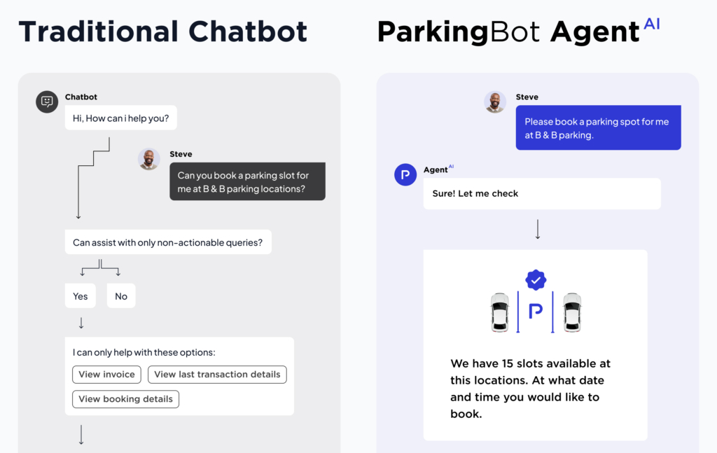 Traditional Chatbot and ParkingBot Agent AI