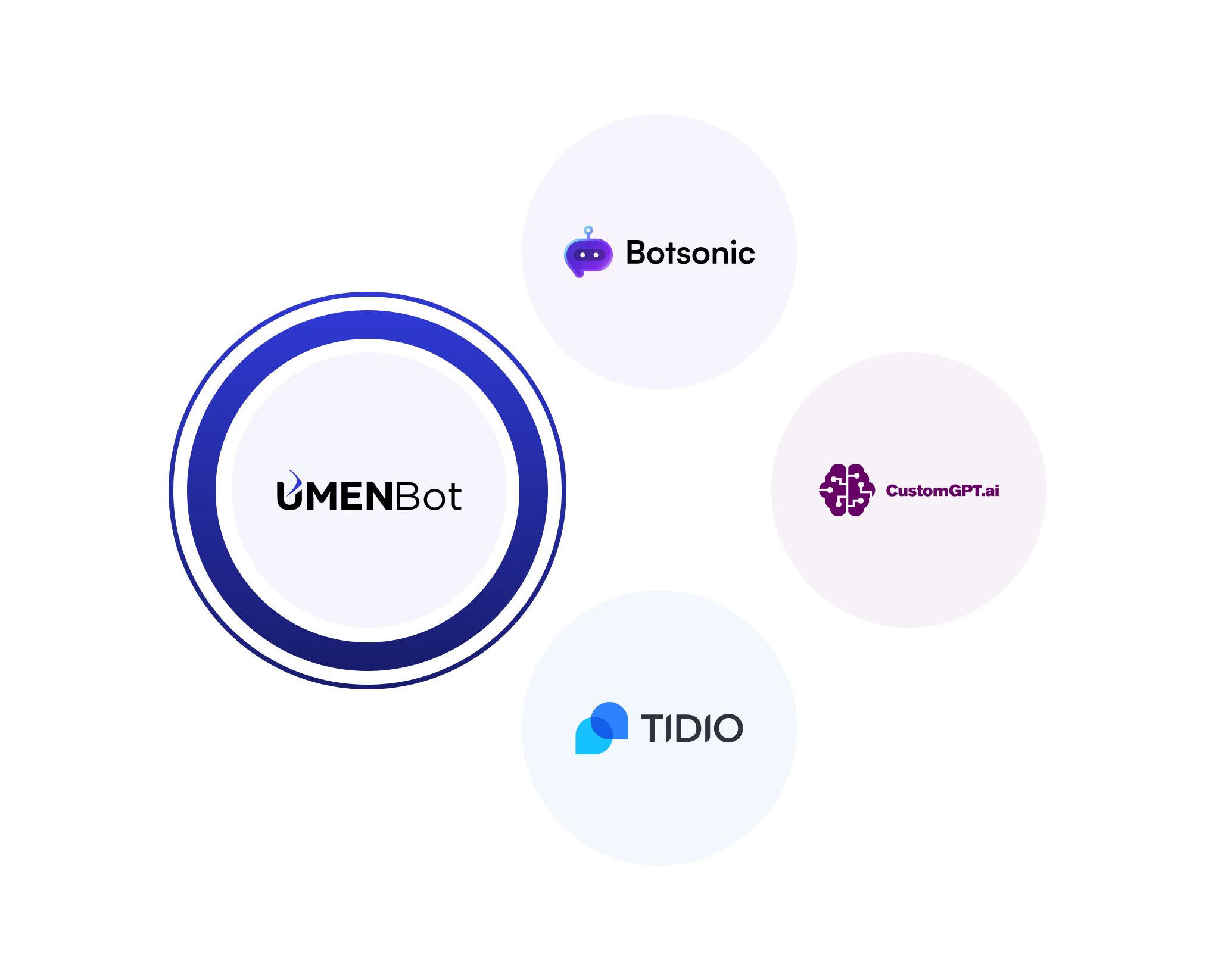 umenbot